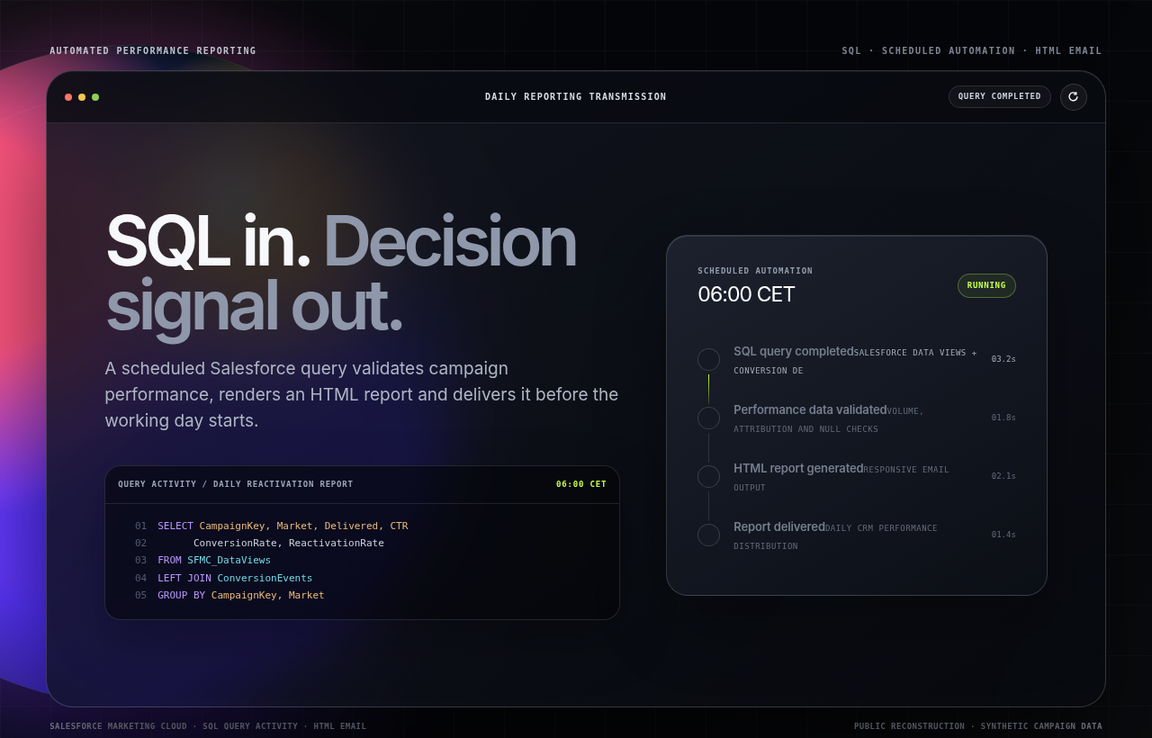 Synthetic performance reporting reconstruction preview